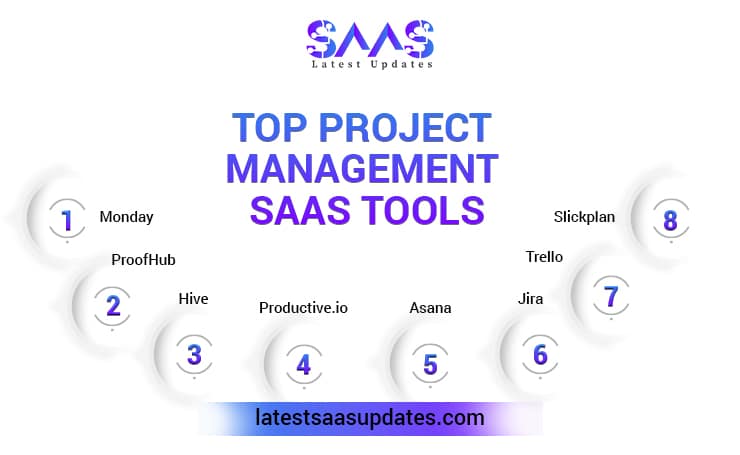 Top Project Management SaaS Tools