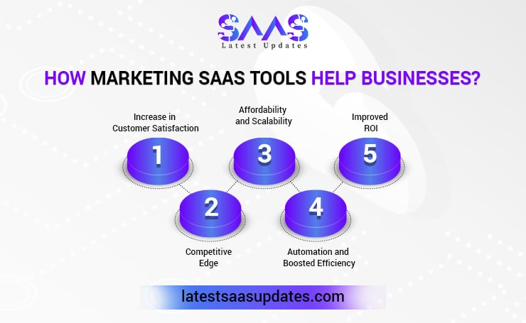 How Marketing SaaS Tools Help Businesses?