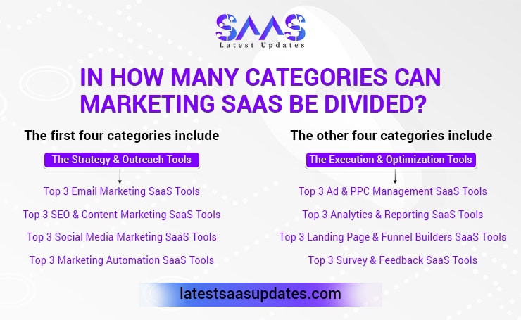 In How Many Categories Can Marketing SaaS be Divided?