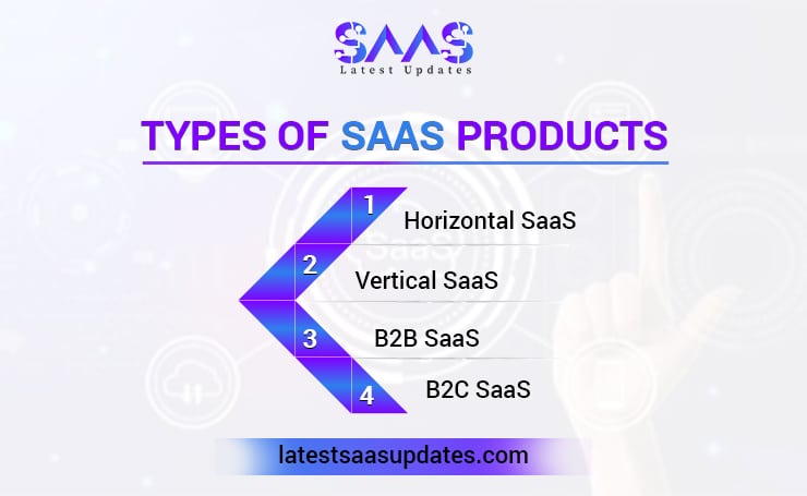 Types of SaaS Products