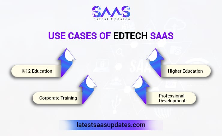 Use Cases of EdTech SaaS