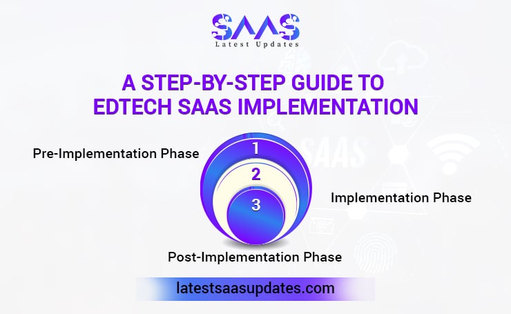 A Step-by-Step Guide to EdTech SaaS Implementation