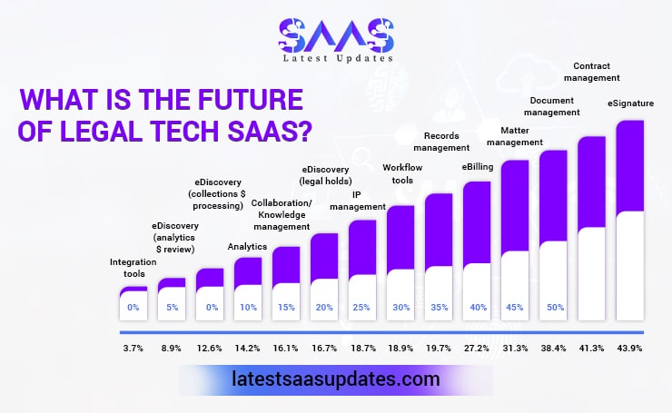 What is The Future of Legal Tech SaaS? 2019 Global Legal Department Benchmarking Report