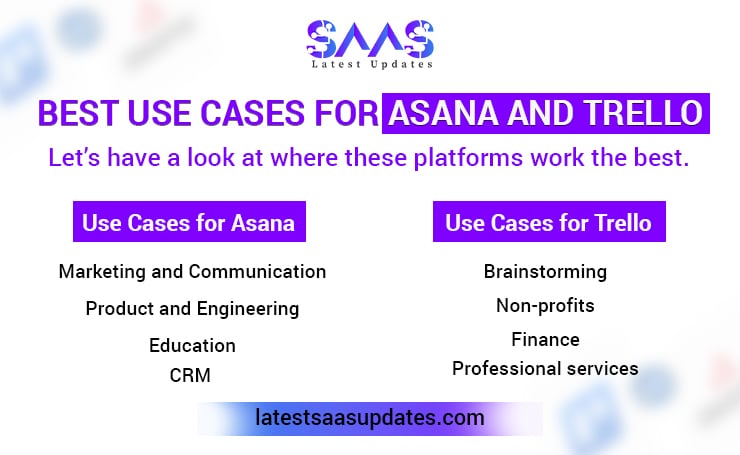Best Use Cases for Asana and Trello