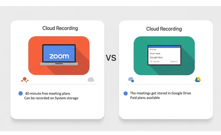Recording & Cloud Recording