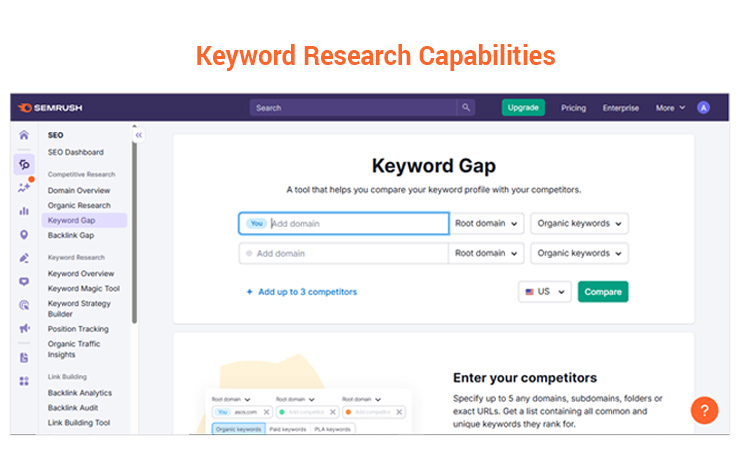 keyword research capabilities semrush