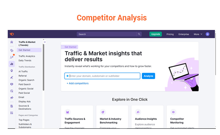 competitor analysis semrush