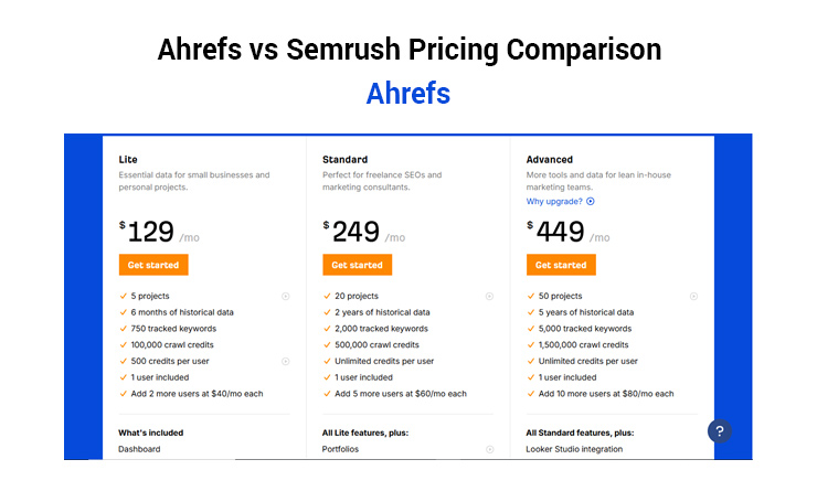 ahrefs vs semrush pricing comparison ahrefs pricing